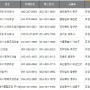 에스제이건설 주식회사
