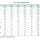 한림푸드 이미지