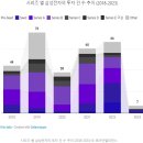 삼성전자의 23년 스타트업 투자 전략은? 이미지