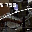 힐링요양병원 이미지