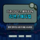 (주)동원메디칼 | 리센스메디컬 청약 전 필수! 장외가 +160%, 따따블 가능성 시나리오 [공모주 초보 가이드]