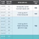애니쉬 카카오 검색결과