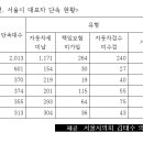 서울대포차