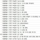 에이엠피엠(AMPM)헤어겔러리 | 궁동미용실