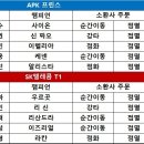 프린스텔레콤