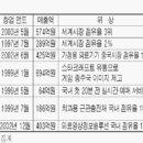 글로벌의료기 이미지