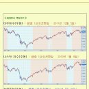 [2012년 6월 14일 목] 모닝증시 매일 핵심체크 (미증시 마감 시황 / 전일증시 마감 시황 / 특징종목 / 시장추세판단) 이미지