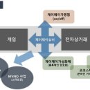 제이앤유글로벌