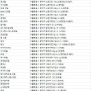 동원장여관 | 동작구 숙박