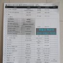 성북-장위-4174 이미지