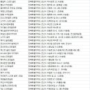 파인파크 AT 군산파3 506 이미지