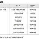 에스비디인베스트먼트 네이버블로그