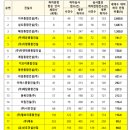 그랑블산업개발주 이미지