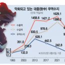 두발로무역