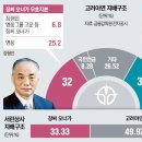 연성에스앤에스주 | 9월 13일(금) 주식 분석