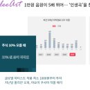 리아트 이미지