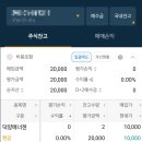 마! 주인 | 전업주부 재테크, 덕양에너젠, 묻지마 공모 후기! 치킨 값 벌었을까요?