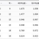 [16-17 여자프로배구] GS칼텍스 대 현대건설 승부예상 이미지