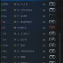 위너스PC라인 | [피파3] 수곰이 유벤투스 올스타 전술 포메이션 [팀캐미 패치 이후] (2014/05/29 수정)