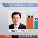 권오을 27.8%, 김광림과 접전양상 (출처:매일신문/TBC) 경북 안동, 전·현직 대결 맹렬한 추격전 지지율 격차 크게 줄어 ↓ [안동국회의원/권오을/3선국회의원] 이미지