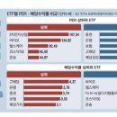 이젠 ETF도 PER 따져보고 투자하세요 이미지