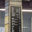 동해식육점 - 포항시 남구 | 울산 수암시장 산내한우 한우 초장집 식육점