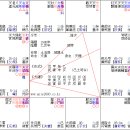 명궁 - 중구 삼일대로4길 17 | 명궁