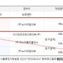에스더블유홀딩스 주식회사 네이버블로그