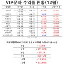 12월 15일 VIP문자반 매매일지/오늘의 핫이슈 및 특징주 이미지