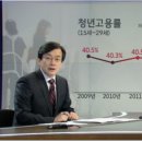 경제교육 소득과 직업 이미지