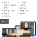 역곡조공2차아파트 이미지