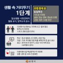 사회적 거리두기 5단계 기준 이미지