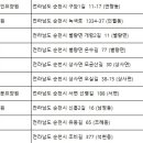 신흥전문요양원 이미지