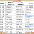 2023 JTBC 서울마라톤 16주 훈련계획 이미지