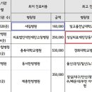 인산의료재단 메트로병원 이미지