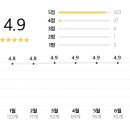 돼지게티 - 평택시 송담8길 55 | 돼지게티