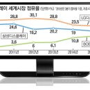 글로벌 경제뉴스(2015.11.17.화) 이미지