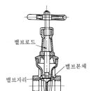 Gate valve 이미지