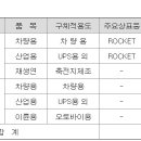 주식회사 글로벌이앤에스