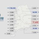 한국 지역별 부자 수 이미지