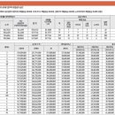 행복재테크공인중개사사무소 이미지