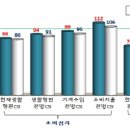한국은행대구경북본부 이미지