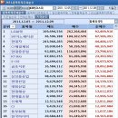 (주)제일화학 이미지