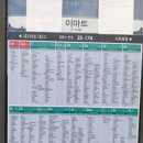 서둔지하차도 이미지