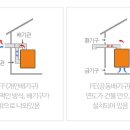 빌라트A 이미지