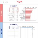 추석선물 투자지역 2급지, 지방 저평가 지역 리브부동산 주간KB주택시장동향 시계열 분석 (21.9.16 기준) 이미지