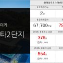 한라퀸부동산공인중개사사무소 이미지