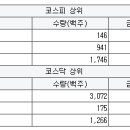비제이엔지니어링 - 강동구 천호대로 1121 | 비제이엔지니어링