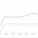 진우부동산 공인중개사사무소 이미지