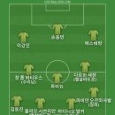 대한민국이 22세 이하 아시안컵 진출했는데 인도네시아를 1대0으로 이겨서 베스트11 이미지